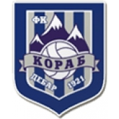 KF Korabi Diber